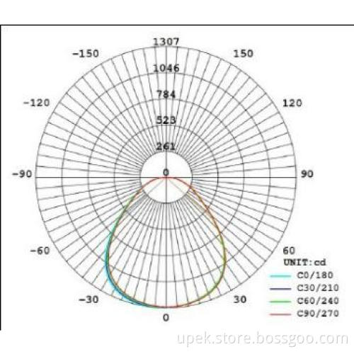 300 1200 luminaire led ceiling light 48w